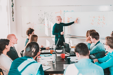 Image showing Informal IT business startup company meeting. Team leader discussing and brainstorming new project and ideas with colleagues. Startup business and entrepreneurship concept