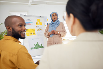 Image showing Woman, coaching and whiteboard in team presentation, strategy or group meeting at the office. Creative female person or mentor training staff in teamwork, collaboration or sharing ideas in startup