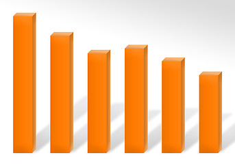 Image showing Loss Chart