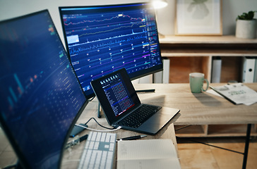 Image showing Computer screen, laptop and trading, workspace with finance dashboard, graph and chart information online. Stock market, statistics and investment, financial trade with fintech and data analytics