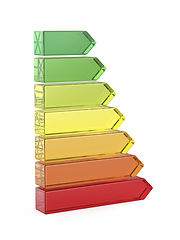 Image showing Energy efficiency chart