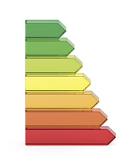 Image showing Energy efficiency chart