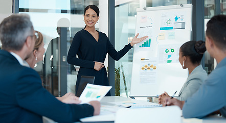 Image showing Presentation, marketing and business woman in meeting with charts, graphs and data statistics on office whiteboard. Presenter, leader and innovation of ideas in advertising, finance or sales growth.