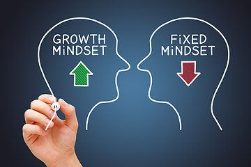 Image showing Growth Mindset Versus Fixed Mindset Concept