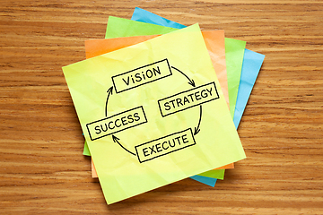 Image showing Concept From Vision Through Strategy And Execution To Success