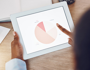 Image showing Tablet charts, marketing planning and worker doing review of corporate business success, advertising strategy and doing data analytics at work. Communication employee working on stats online