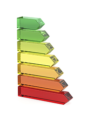 Image showing Energy efficiency rating bars