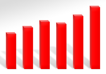 Image showing Profit Chart