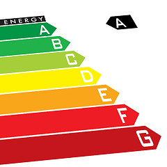 Image showing energy rating