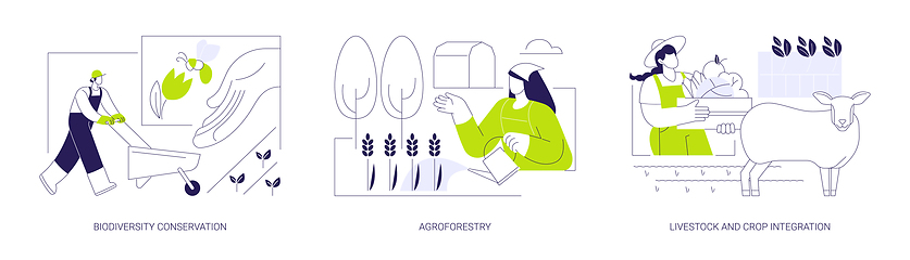 Image showing Sustainable agriculture abstract concept vector illustrations.