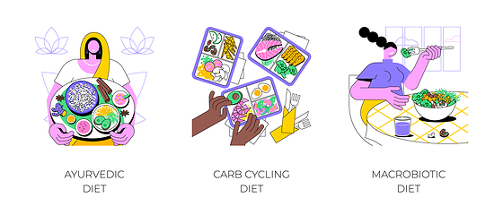 Image showing Healthy nutrition plan isolated cartoon vector illustrations.