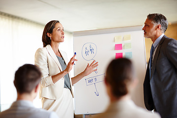 Image showing Professional woman, business and presentation of vision for company in mentor meeting with confidence, boardroom and manage team. Female person, workplace and coaching ideas with colleagues.