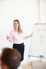 Image showing Woman, presentation and business mindmap for strategy growth in boardroom for teamwork, brainstorming or corporate. Female person, smile and future planning in office for meeting, coaching or talk