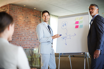 Image showing Business presentation, men or speaker by a board for teaching, advice tips or skill development in meeting. Project, workshop or boss talking in mentorship, training or coaching a team for learning