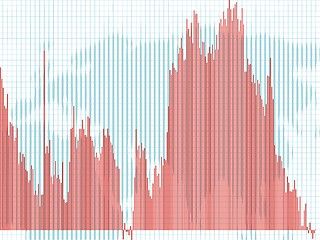 Image showing Business charts, Forest Chart