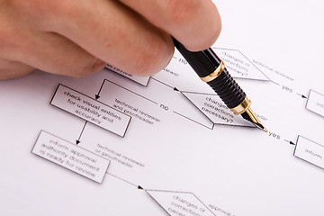 Image showing decision flowchart