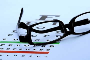 Image showing Eye Chart