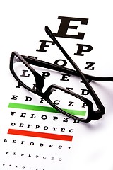 Image showing Eye Chart