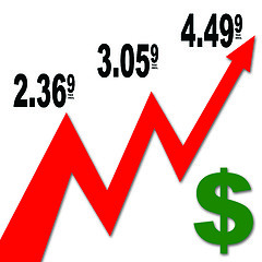 Image showing Gas Prices Increase Chart