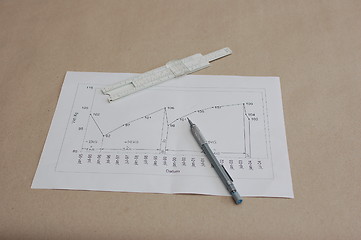 Image showing Slide rule