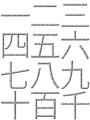 Image showing 3D Stone Chinese Numbers