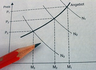 Image showing scale