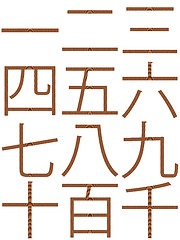 Image showing Wooden Chinese Numbers