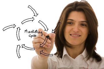 Image showing Marketing cycle sketch