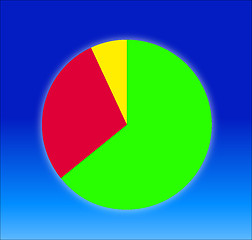 Image showing Pie Chart 2