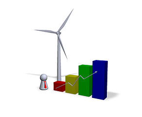 Image showing wind energy statistics