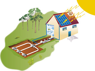 Image showing solar and air-conditioning