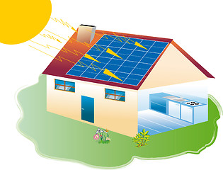 Image showing solar panels