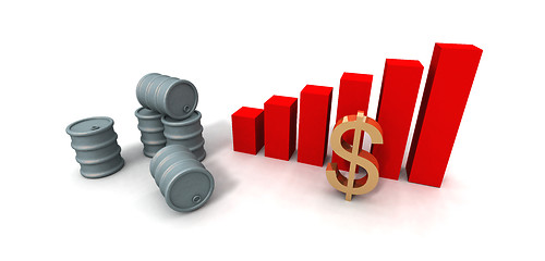 Image showing barrels and histogram