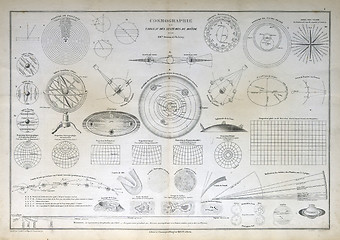 Image showing Old map of 1883, Cosmography