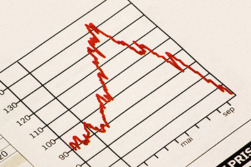 Image showing Financial Depression