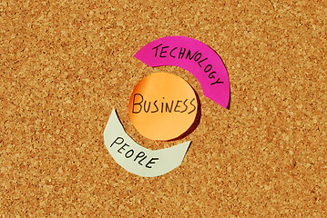 Image showing Business cycle with technology and people