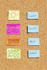 Image showing Weather changes on a cork board