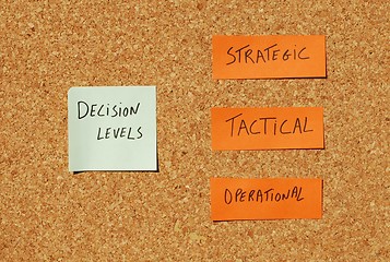 Image showing Decision levels on a organization concept