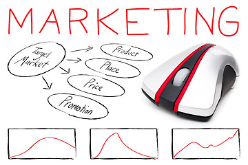 Image showing Internet Marketing