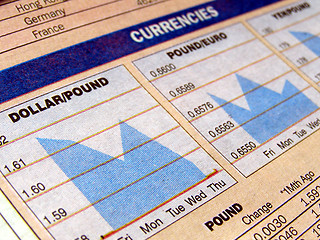 Image showing Currency chart