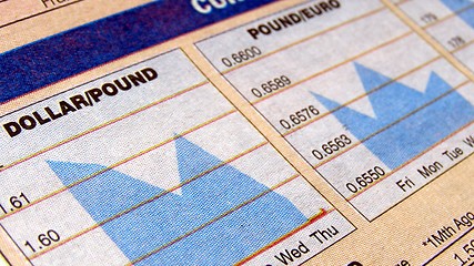 Image showing Currency chart