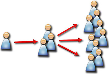 Image showing People multiplying more