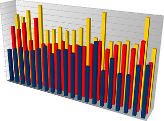 Image showing Barchart 3d