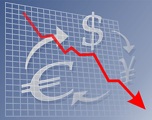 Image showing Chart currencies down