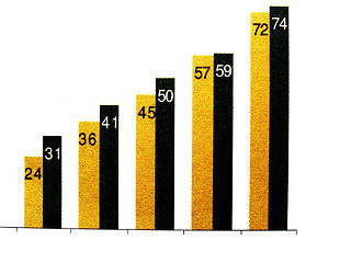 Image showing histogram