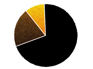 Image showing circle diagramm