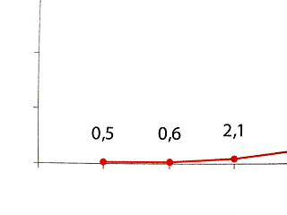 Image showing scale