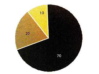 Image showing circle diagramm