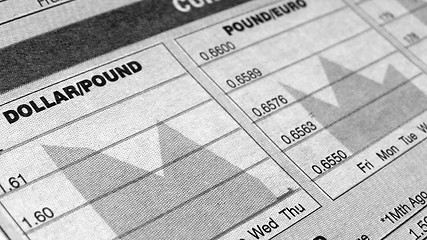 Image showing Currency chart