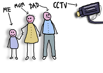 Image showing CCTV Family